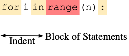 Python for loop syntax